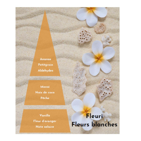 Huile de massage au Monoï - Pyramide olfactive
