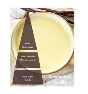 Huile de massage Vanille - Pyramide olfactive