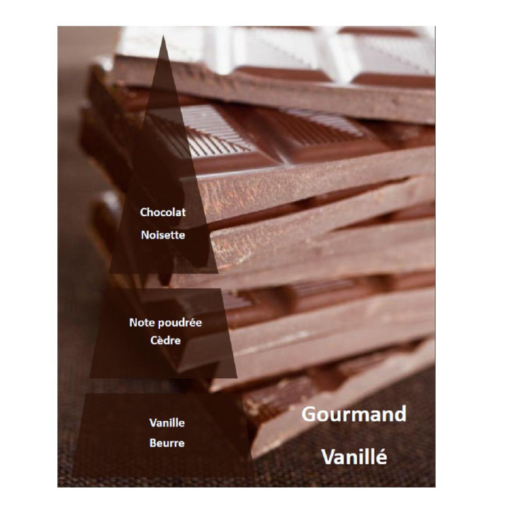 Huile de massage Chocolat Huile de massage Chocolat