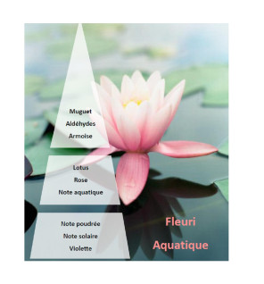 Huile de massage Lotus - Pyramide olfactive